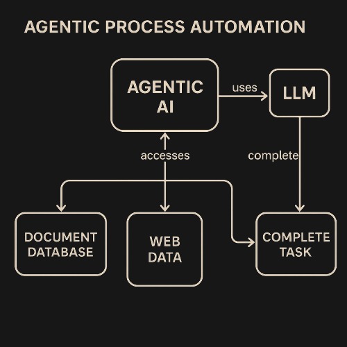 Agentic AI Dark